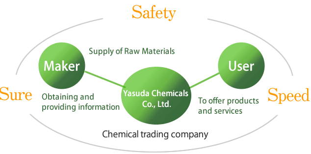 Chemical trading company